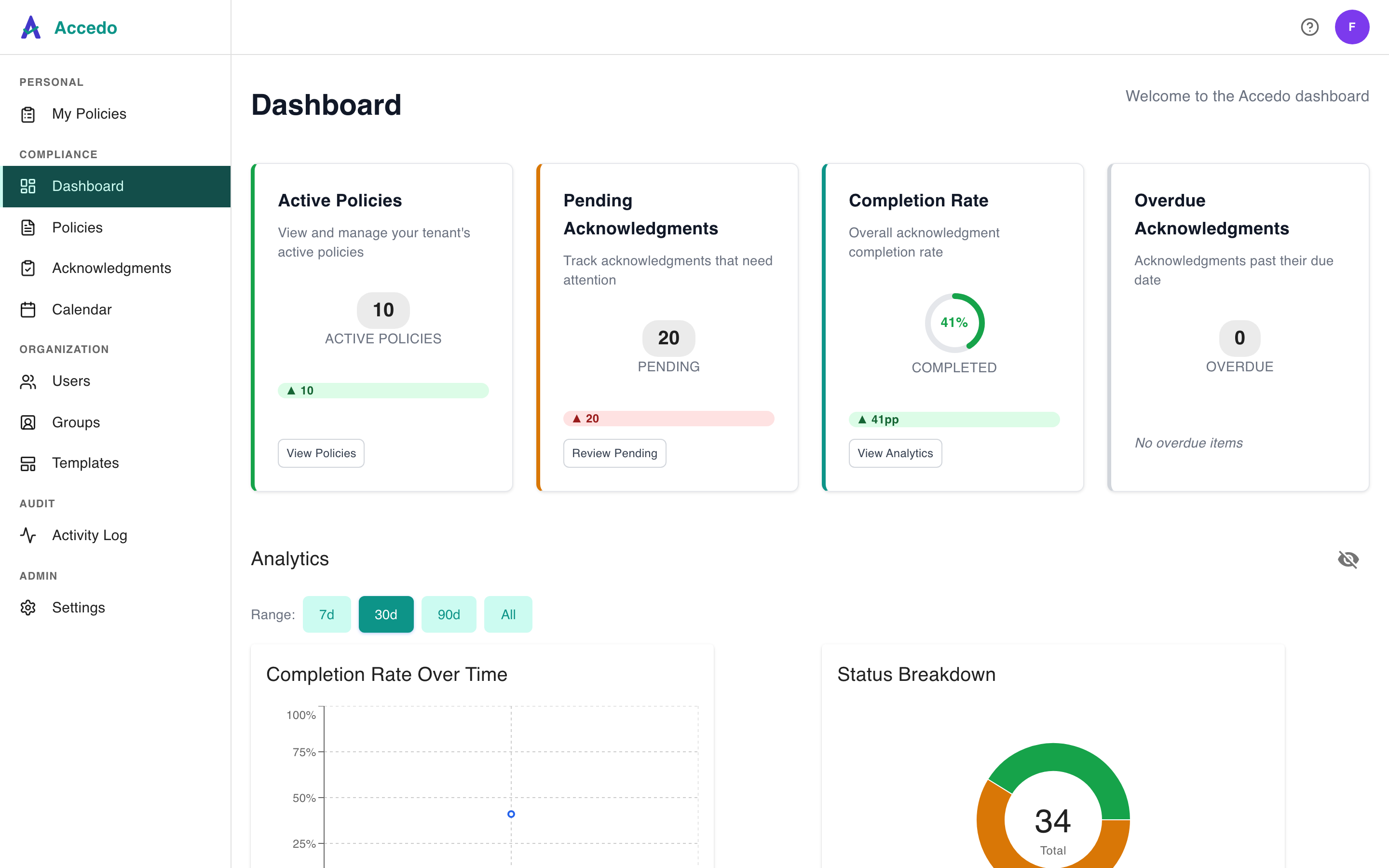 Accedo dashboard with active policies, pending acknowledgments, completion rate, and overdue stat cards plus analytics charts